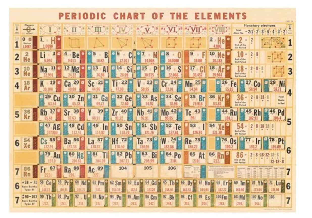Cavallini Periodic Table Wrapping Paper Poster