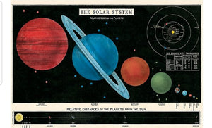 Cavallini Solar System Wrapping Paper Poster