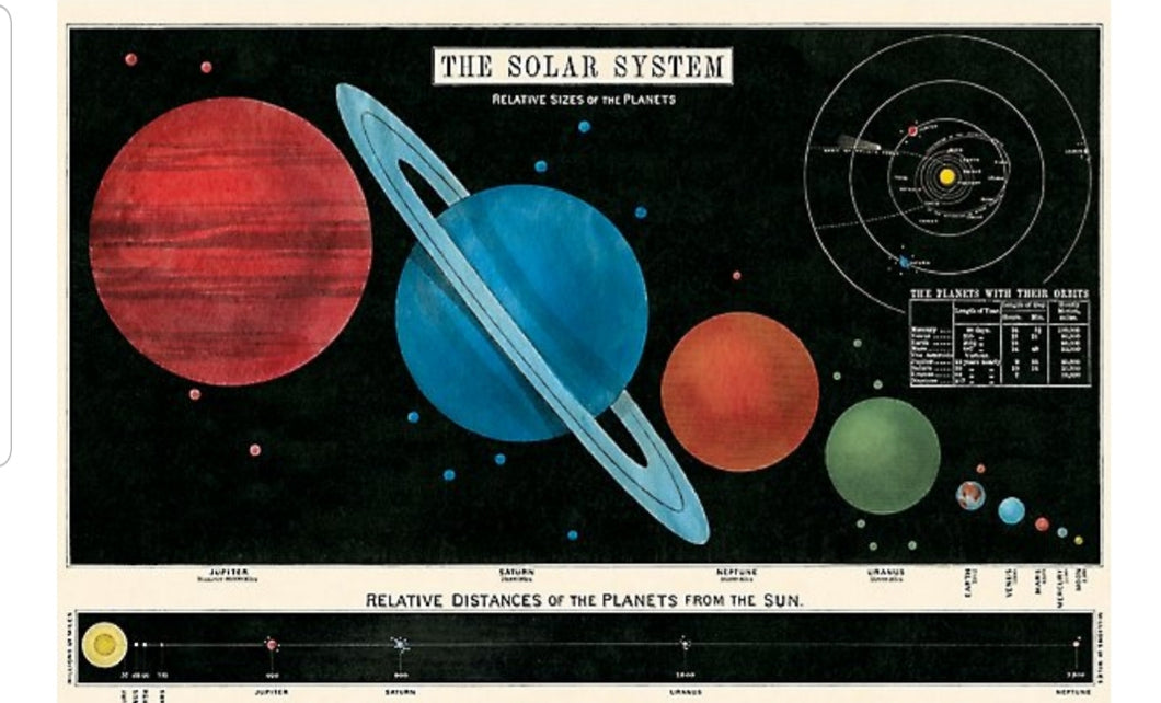 Cavallini Solar System Wrapping Paper Poster