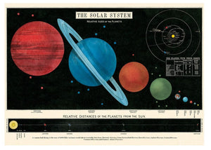 Cavallini Solar System Wrapping Paper Poster