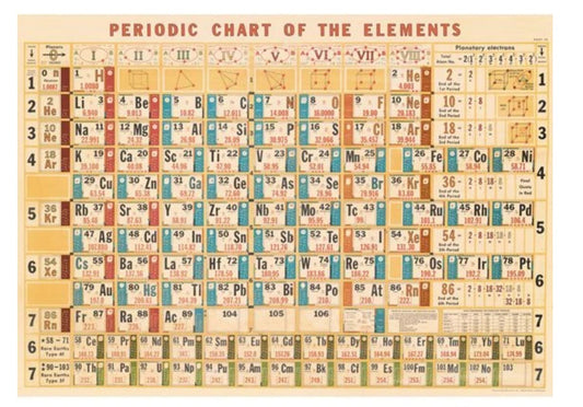Cavallini  Periodic Table Wrapping Paper Poster